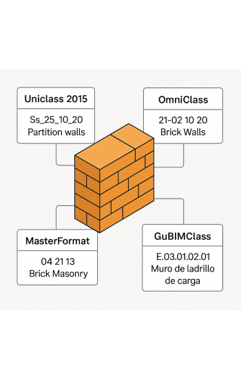 SISTEMAS DE CLASIFICACIÓN EN LA METODOLOGÍA BIM: LA OBRA NUEVA Y EL PATRIMONIO